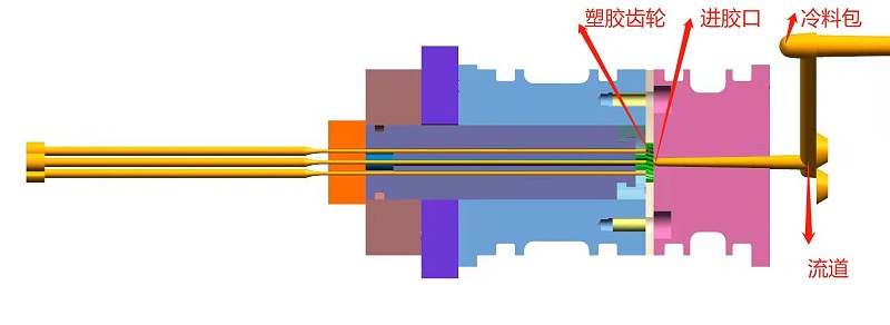 塑膠模具進膠系統
